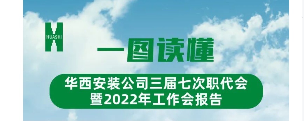 【一圖讀懂】2022年公司行政工作報(bào)告